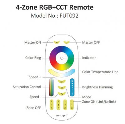 4 ZONE RGB+CCT RADIO FREQUENCY REMOTE CONTROL